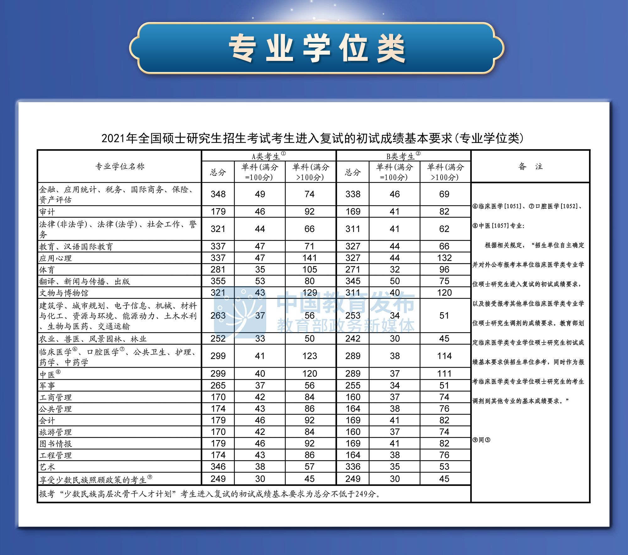 國家線公布 MBA170分。你圓夢了嗎？