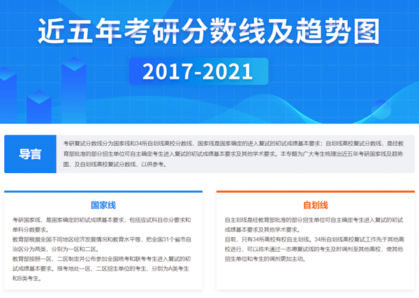 近五年考研分?jǐn)?shù)線及趨勢圖