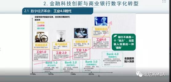 韓蓓博士為北信科MBA中心做“科技創(chuàng)新與商業(yè)銀行數(shù)字化轉(zhuǎn)型”的講座