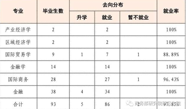 一文了解｜2021屆畢業(yè)生都去哪了？
