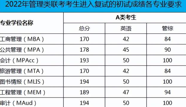 浙江工業(yè)大學(xué)2022年關(guān)于接受非全日制MBA、MEM調(diào)劑生的通知
