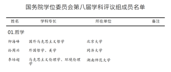 國(guó)務(wù)院學(xué)位委員會(huì)第八屆學(xué)科評(píng)議組成員名單