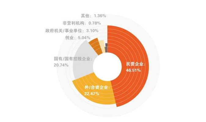 北大光華MBA2022預(yù)錄取新生圖解