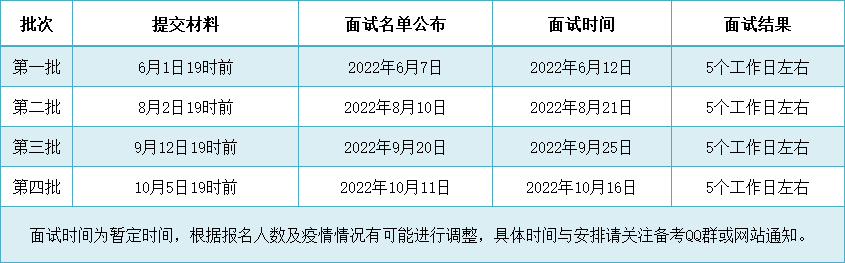 考生請查收！2023年北京理工大學(xué)EMBA項(xiàng)目提前面試流程