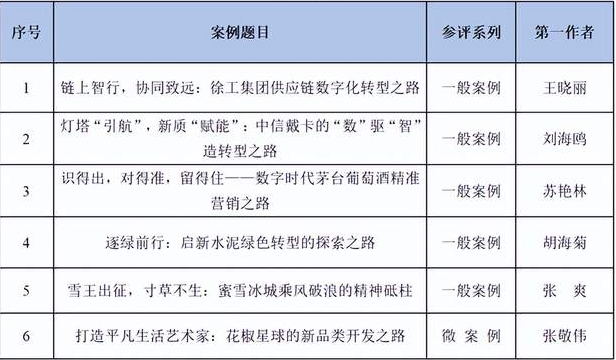 燕山大學(xué)在“全國百篇優(yōu)秀管理案例”評選中取得重大突破！