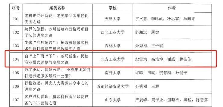 北方工業(yè)大學(xué)案例入選第十五屆“全國百篇優(yōu)秀管理案例(一般項(xiàng)目)”