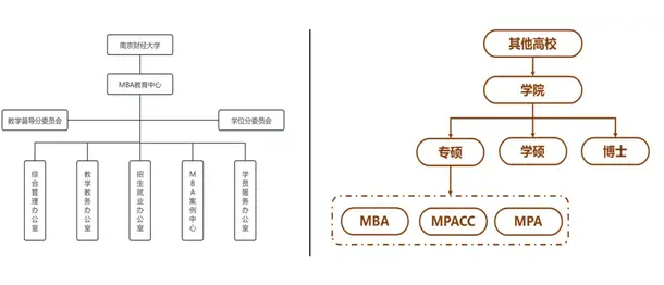 2025年南京財(cái)經(jīng)大學(xué)工商管理（MBA）招生簡(jiǎn)章南財(cái)MBA