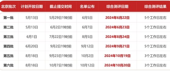 2025年北京理工大學(xué)MBA項(xiàng)目綜合測(cè)評(píng)方案