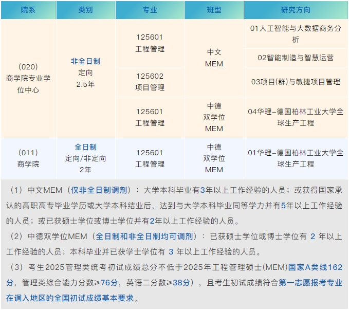 2025華理MEM調(diào)劑報(bào)名通道已全面開(kāi)啟！全日制和非全日制均有名額！