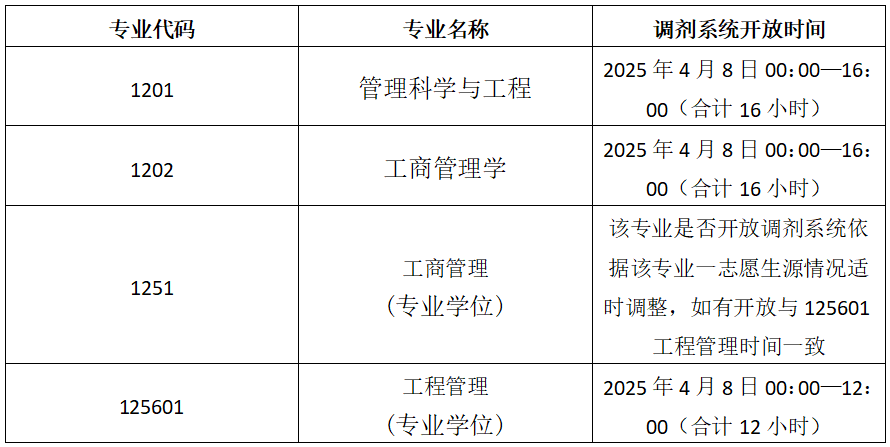 北京建筑大學(xué)城市經(jīng)濟(jì)與管理學(xué)院2025年碩士研究生招生調(diào)劑公告